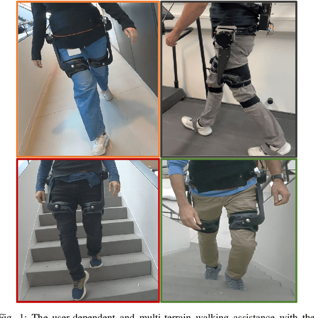 Figure 1 for Adaptive Negative Damping Control for User-Dependent Multi-Terrain Walking Assistance with a Hip Exoskeleton