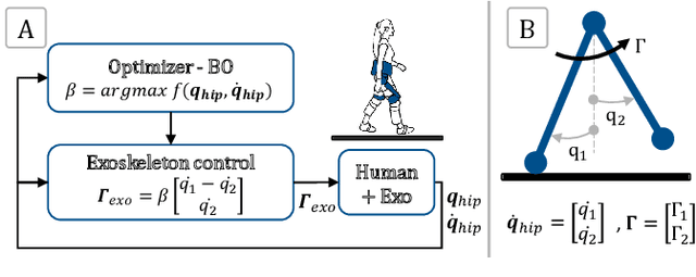 Figure 2 for Adaptive Negative Damping Control for User-Dependent Multi-Terrain Walking Assistance with a Hip Exoskeleton