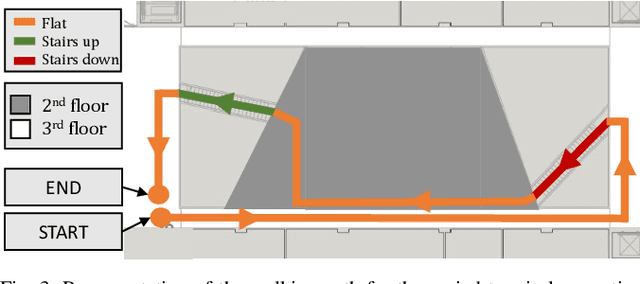 Figure 3 for Adaptive Negative Damping Control for User-Dependent Multi-Terrain Walking Assistance with a Hip Exoskeleton
