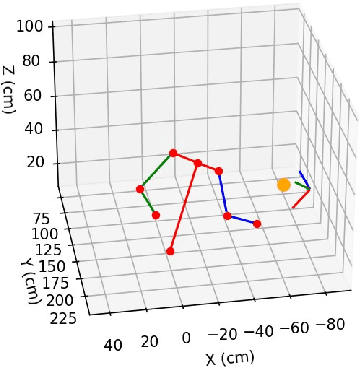 Figure 1 for Role of Uncertainty in Anticipatory Trajectory Prediction for a Ping-Pong Playing Robot