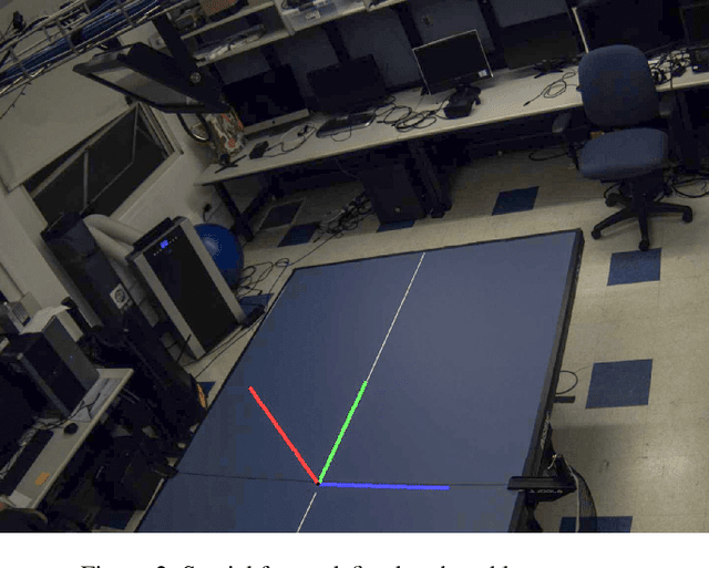 Figure 3 for Role of Uncertainty in Anticipatory Trajectory Prediction for a Ping-Pong Playing Robot