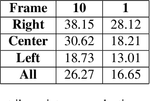 Figure 2 for Role of Uncertainty in Anticipatory Trajectory Prediction for a Ping-Pong Playing Robot