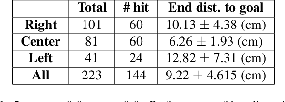 Figure 4 for Role of Uncertainty in Anticipatory Trajectory Prediction for a Ping-Pong Playing Robot