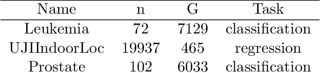 Figure 2 for A Fast and Scalable Pathwise-Solver for Group Lasso and Elastic Net Penalized Regression via Block-Coordinate Descent