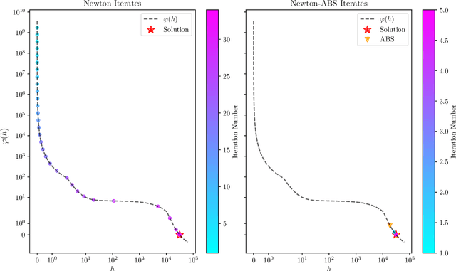 Figure 4 for A Fast and Scalable Pathwise-Solver for Group Lasso and Elastic Net Penalized Regression via Block-Coordinate Descent