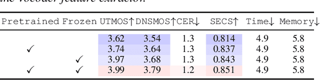 Figure 3 for Vocoder-Projected Feature Discriminator