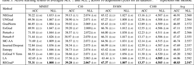 Figure 4 for Epistemic Uncertainty Quantification For Pre-trained Neural Network