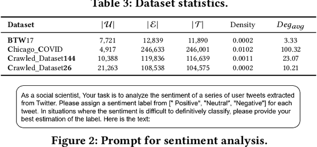 Figure 4 for How Cohesive Are Community Search Results on Online Social Networks?: An Experimental Evaluation