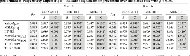 Figure 2 for Group Membership Bias