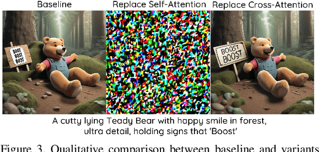 Figure 4 for PLADIS: Pushing the Limits of Attention in Diffusion Models at Inference Time by Leveraging Sparsity