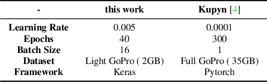 Figure 2 for Generative Adversarial Network on Motion-Blur Image Restoration