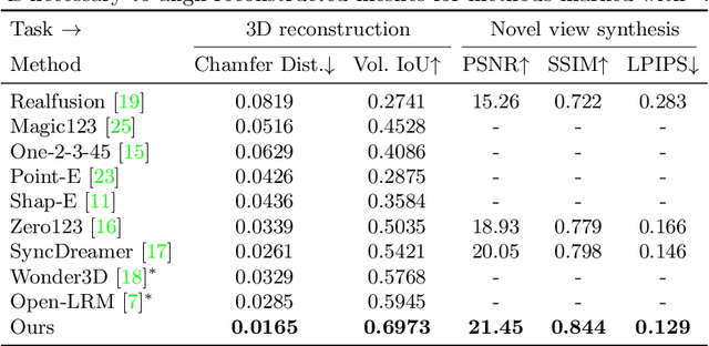 Figure 2 for MVDiffusion++: A Dense High-resolution Multi-view Diffusion Model for Single or Sparse-view 3D Object Reconstruction