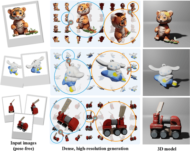 Figure 1 for MVDiffusion++: A Dense High-resolution Multi-view Diffusion Model for Single or Sparse-view 3D Object Reconstruction