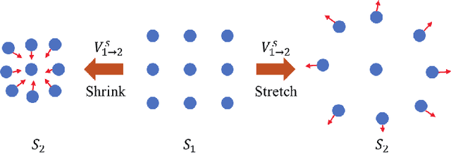 Figure 4 for GelFlow: Self-supervised Learning of Optical Flow for Vision-Based Tactile Sensor Displacement Measurement