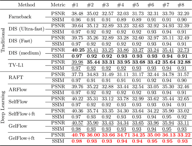 Figure 2 for GelFlow: Self-supervised Learning of Optical Flow for Vision-Based Tactile Sensor Displacement Measurement