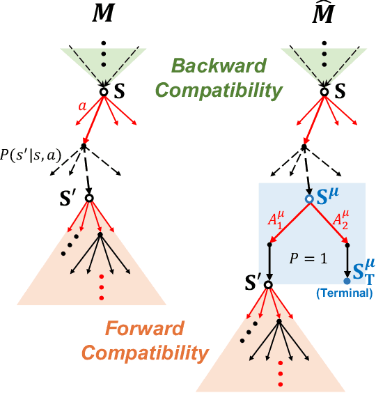 Figure 4 for When Maximum Entropy Misleads Policy Optimization