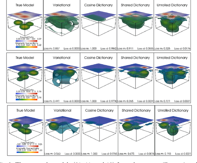 Figure 4 for Inversion of Magnetic Data using Learned Dictionaries and Scale Space