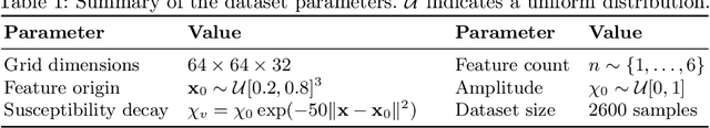Figure 1 for Inversion of Magnetic Data using Learned Dictionaries and Scale Space