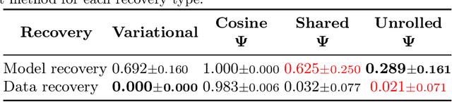 Figure 3 for Inversion of Magnetic Data using Learned Dictionaries and Scale Space
