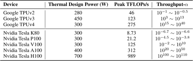 Figure 2 for OpenCarbonEval: A Unified Carbon Emission Estimation Framework in Large-Scale AI Models