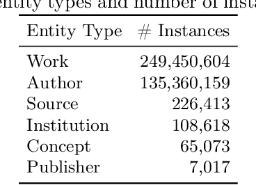 Figure 2 for SemOpenAlex: The Scientific Landscape in 26 Billion RDF Triples