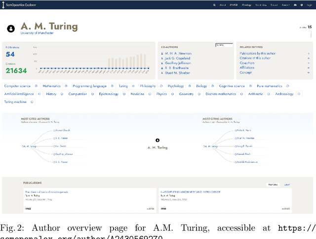 Figure 3 for SemOpenAlex: The Scientific Landscape in 26 Billion RDF Triples