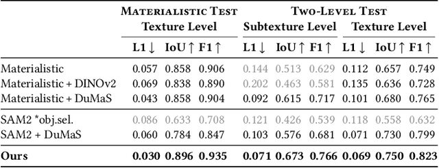 Figure 2 for Fine-Grained Spatially Varying Material Selection in Images