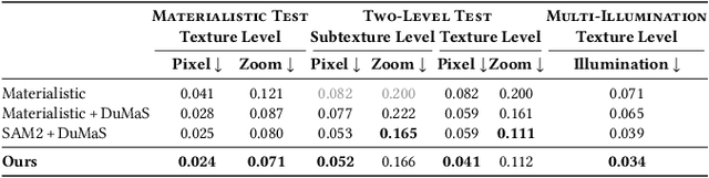 Figure 4 for Fine-Grained Spatially Varying Material Selection in Images