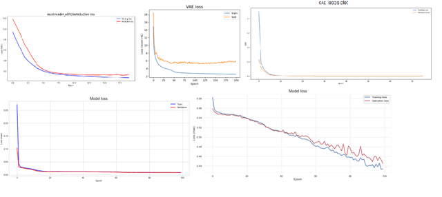 Figure 4 for S2DEVFMAP: Self-Supervised Learning Framework with Dual Ensemble Voting Fusion for Maximizing Anomaly Prediction in Timeseries