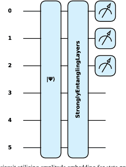 Figure 3 for QFAL: Quantum Federated Adversarial Learning
