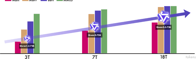 Figure 1 for Qwen2.5 Technical Report