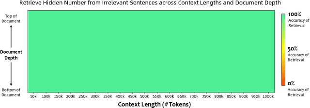 Figure 4 for Qwen2.5 Technical Report