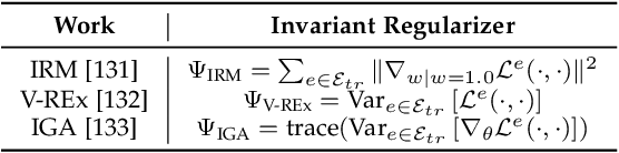 Figure 2 for Survey on Trustworthy Graph Neural Networks: From A Causal Perspective