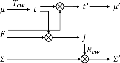 Figure 2 for No Parameters, No Problem: 3D Gaussian Splatting without Camera Intrinsics and Extrinsics