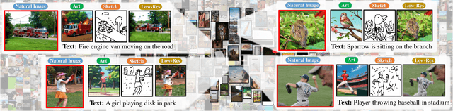 Figure 2 for FreestyleRet: Retrieving Images from Style-Diversified Queries
