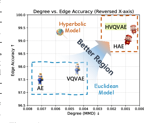 Figure 1 for GGBall: Graph Generative Model on Poincaré Ball