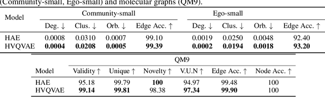 Figure 2 for GGBall: Graph Generative Model on Poincaré Ball