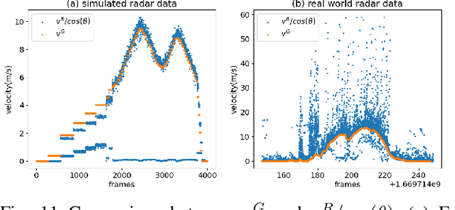 Figure 3 for SensorX2car: Sensors-to-car calibration for autonomous driving in road scenarios