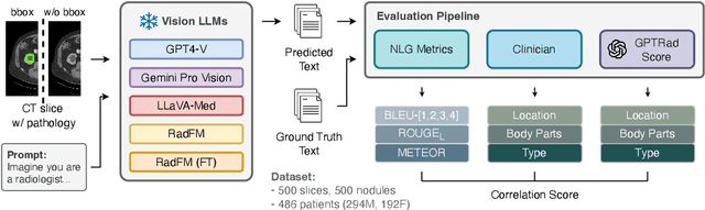 Figure 1 for Decomposing Vision-based LLM Predictions for Auto-Evaluation with GPT-4