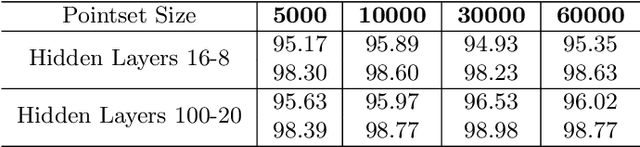 Figure 1 for A Query-Driven Approach to Space-Efficient Range Searching