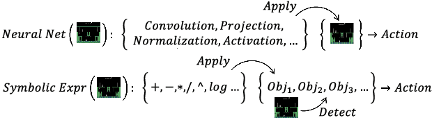 Figure 1 for Symbolic Visual Reinforcement Learning: A Scalable Framework with Object-Level Abstraction and Differentiable Expression Search