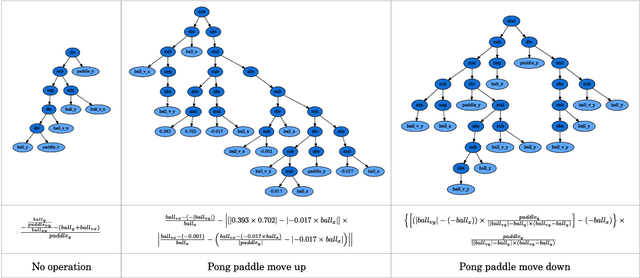 Figure 4 for Symbolic Visual Reinforcement Learning: A Scalable Framework with Object-Level Abstraction and Differentiable Expression Search