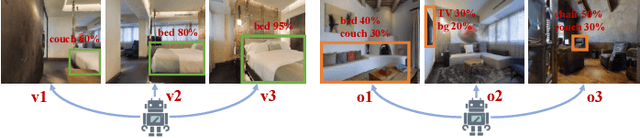 Figure 1 for Learning to Explore Informative Trajectories and Samples for Embodied Perception