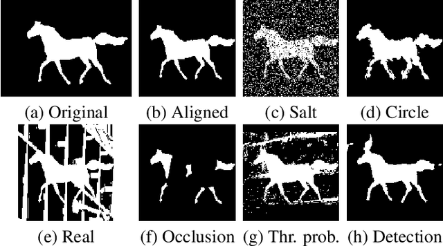 Figure 3 for A Study of Shape Modeling Against Noise