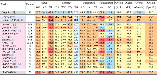 Figure 4 for RoadSocial: A Diverse VideoQA Dataset and Benchmark for Road Event Understanding from Social Video Narratives