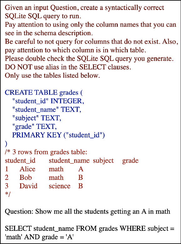 Figure 3 for SQLong: Enhanced NL2SQL for Longer Contexts with LLMs