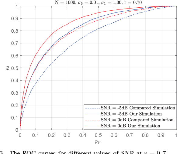 Figure 3 for Markovian Block Sparse Signal Detection Using One Bit Measurements