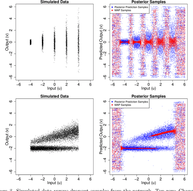 Figure 3 for Adaptive Synaptic Failure Enables Sampling from Posterior Predictive Distributions in the Brain