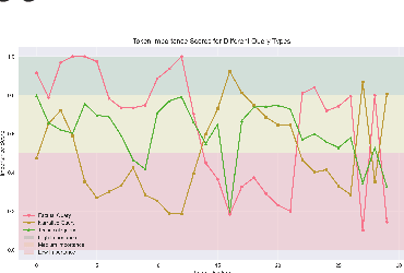 Figure 3 for SemToken: Semantic-Aware Tokenization for Efficient Long-Context Language Modeling