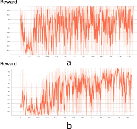 Figure 4 for Tactile-based Reinforcement Learning for Adaptive Grasping under Observation Uncertainties